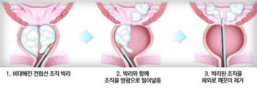삼성이영준비뇨기과의원